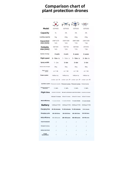 Large Agricultural Plant Protection Drone 5-50L for Spraying Pesticides, Fertilizing, and Seeding