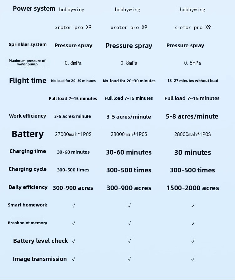 Large Agricultural Plant Protection Drone 5-50L for Spraying Pesticides, Fertilizing, and Seeding