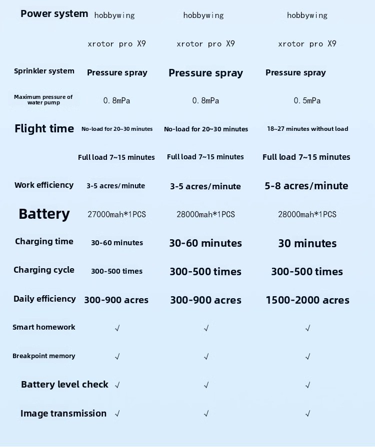 Large Agricultural Plant Protection Drone 5-50L for Spraying Pesticides, Fertilizing, and Seeding
