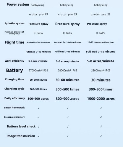 Large Agricultural Plant Protection Drone 5-50L for Spraying Pesticides, Fertilizing, and Seeding
