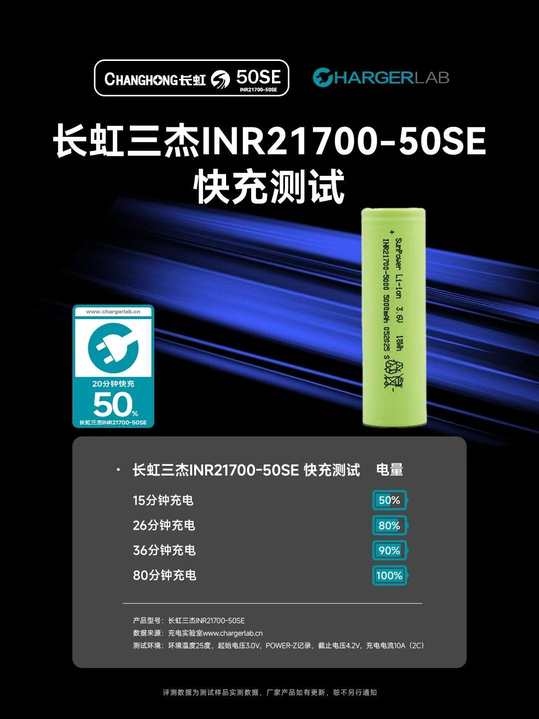 SunPower长虹三杰 INR21700 3.6V/5Ah