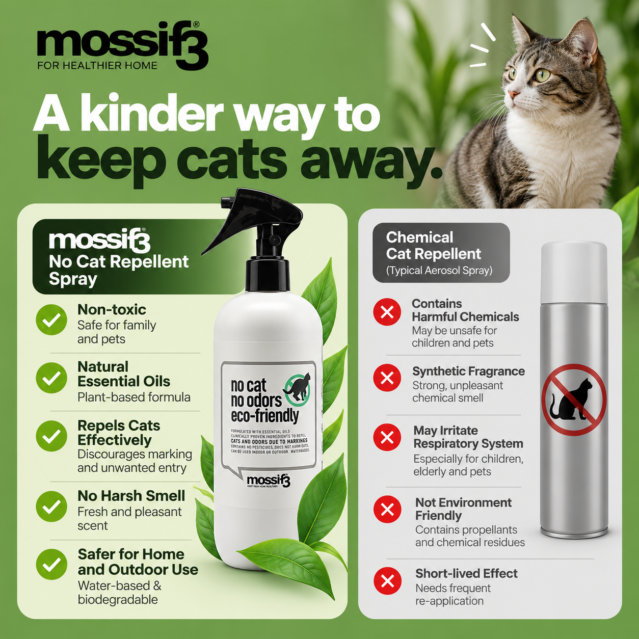 Name Mossif3 Cat Repellent Spray – Non-Toxic Cat Kuching Repeller for Indoor Home & Garden