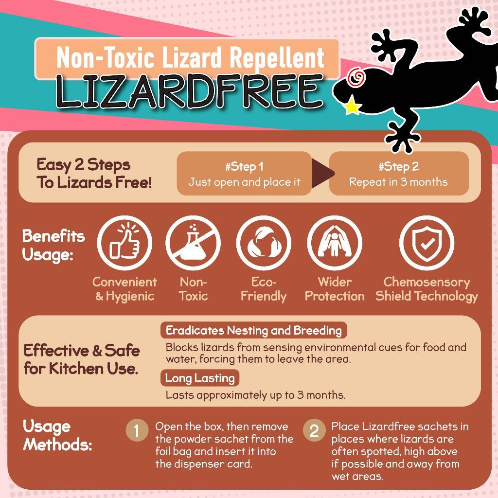 Mossif3 Lizard Repellent (Single Pack). Just Open and Place. Non Toxic, No Killing, No mess.