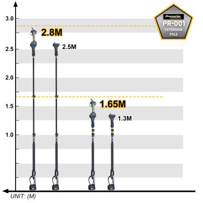PR-001 extension pole length chart showing four adjustable positions from 1.3 m to 2.8 m for versatile reach