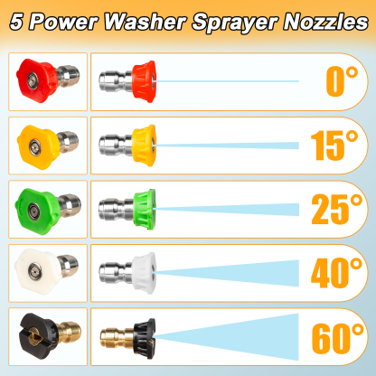 Short Pressure Washer Gun with 360° Swivel, Commercial 5650 PSI / 8 GPM with 5 Nozzle Tips M22 14MM & M22 15MM Connect Sturdy Design