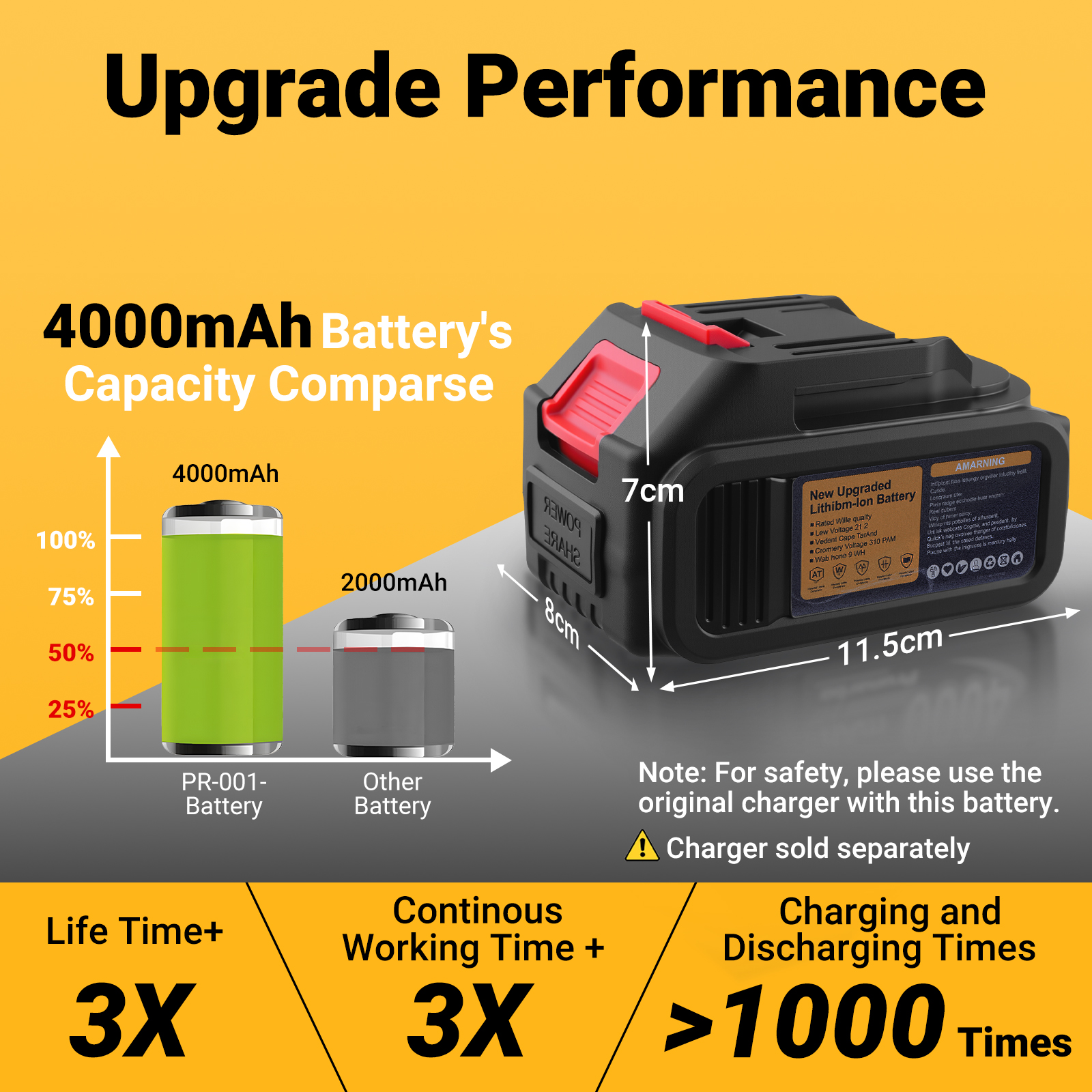 4.0 Ah 21V MAX 10C Lithium-ion Battery -- Prunarbo PR-001-Battery