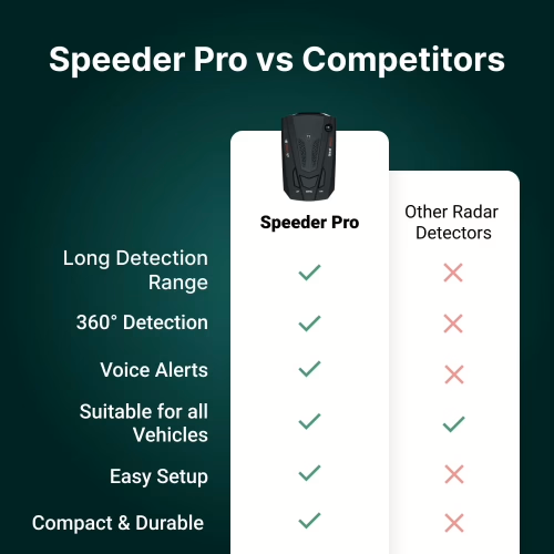 Avoid Ebuyers Tickets with Speeder Pro Radar Detector