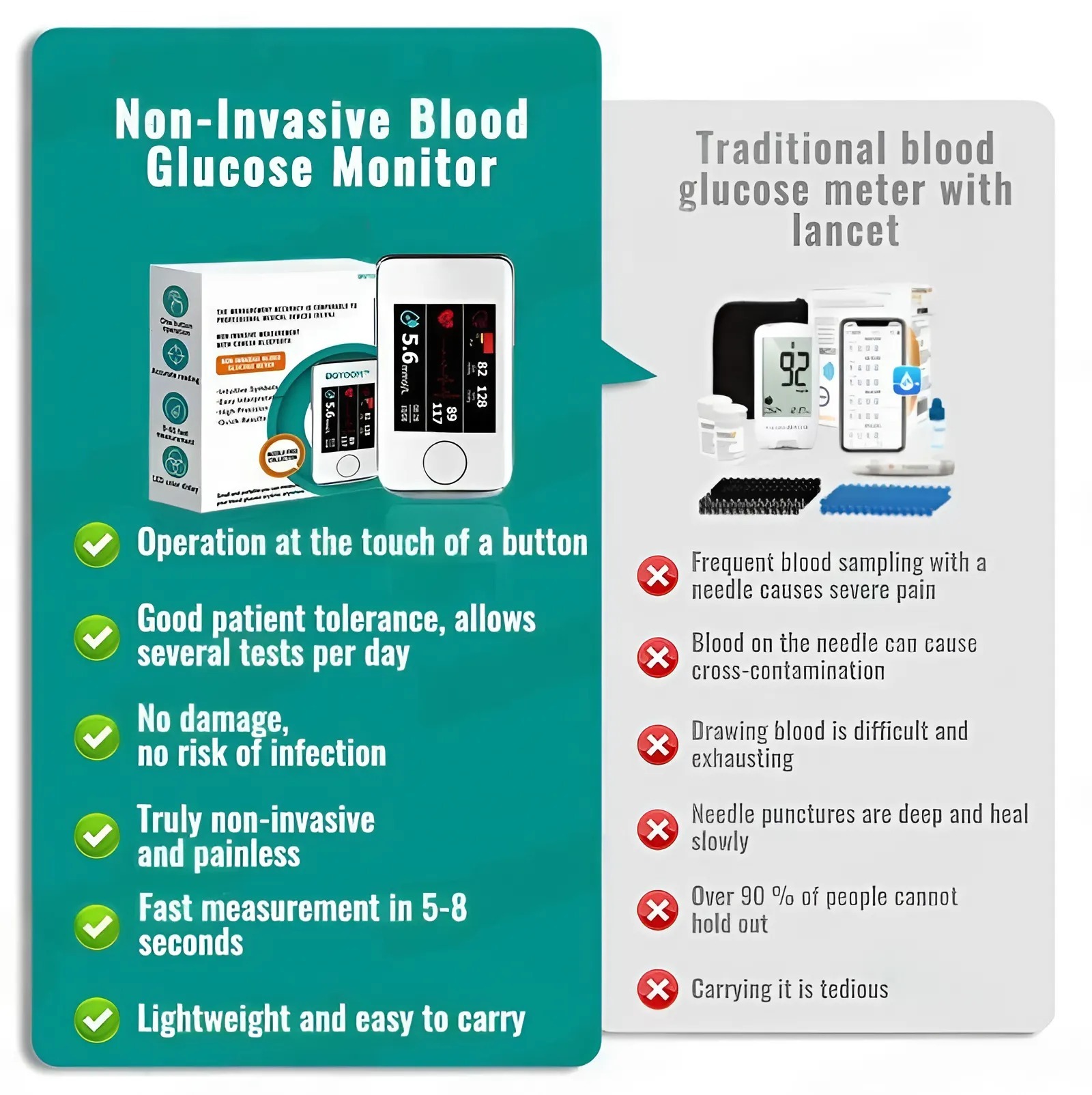 Advanced Non-Invasive Health Monitor