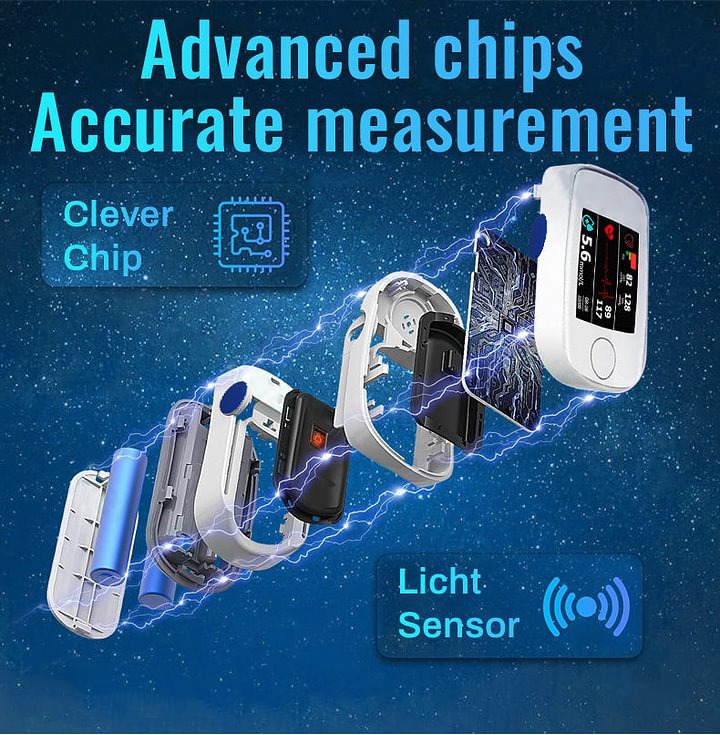 Advanced Non-Invasive Health Monitor