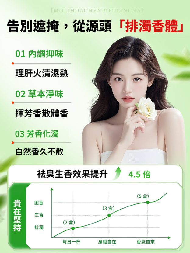 【香體消口臭】茉莉茯苓陳皮茶自然清香茶