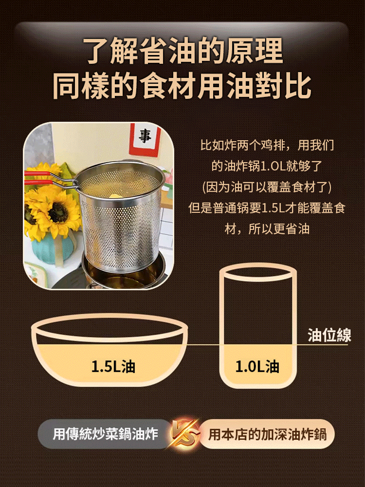 【巨巨巨省油】304不鏽鋼萬用油炸鍋