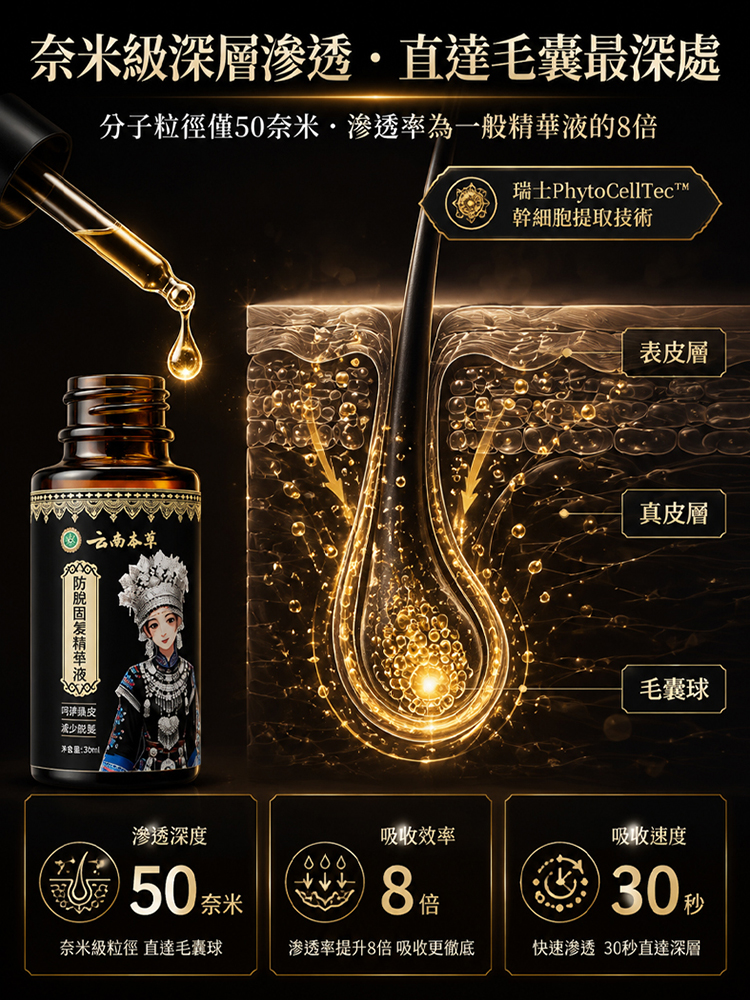 【發量暴增】防脫育發精華液