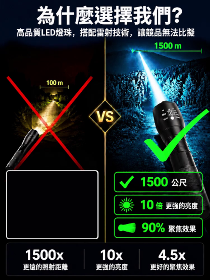 【送全套配件】強光戰術手電筒