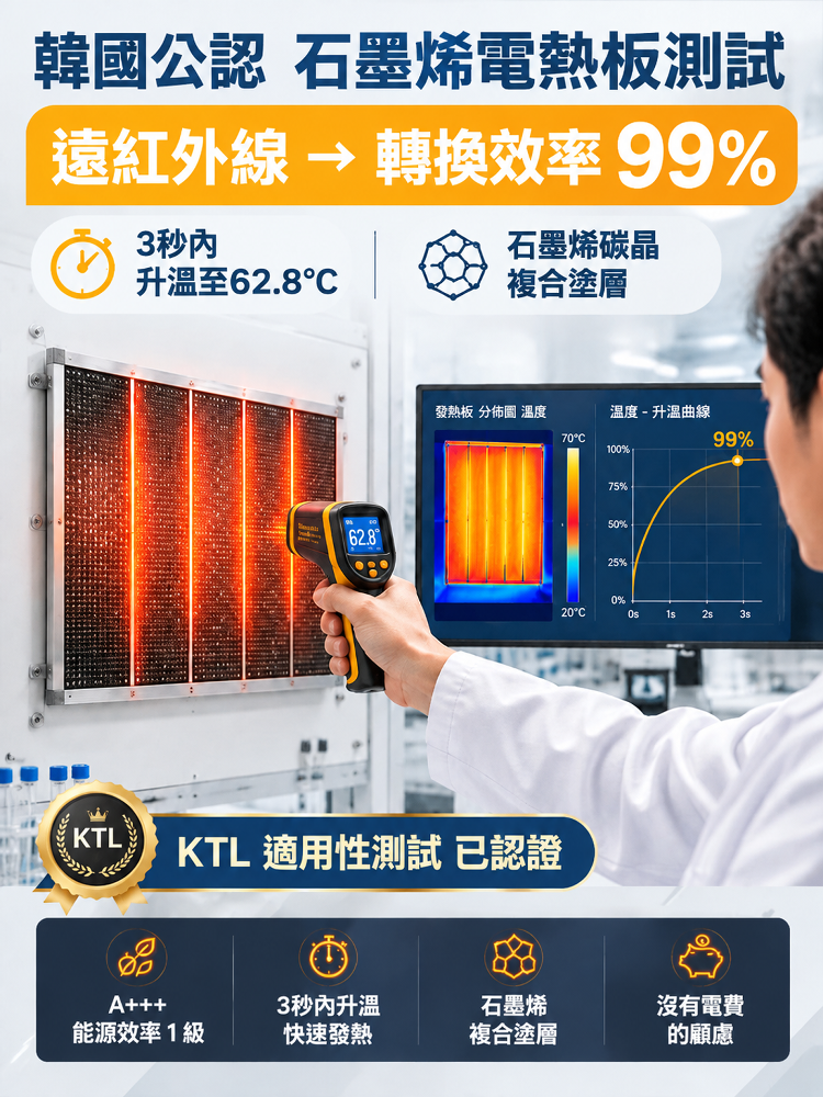 【5秒速熱】德國黑科技石墨烯牆暖電熱膜