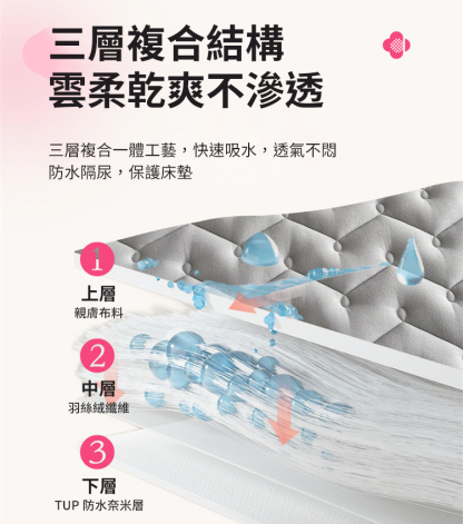 防蟎防汗枕芯保護隔離套，杜絕塵蟎頭油，讓你的枕頭永遠潔淨如新