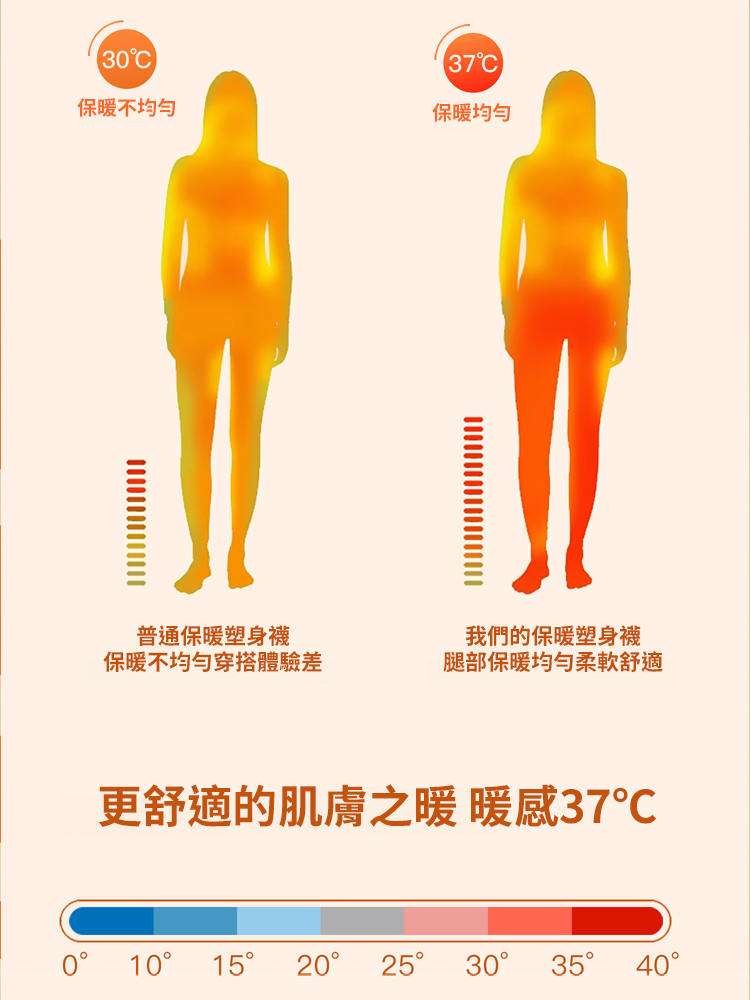 高腰收腹打底美體褲，不光保暖，還要美體！既有溫度又有風度！