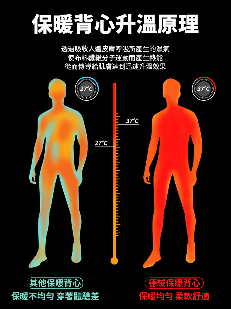 【3倍保暖】德絨蠶絲背心男，年紀大了，弱不禁風，一定要把它穿在裡面