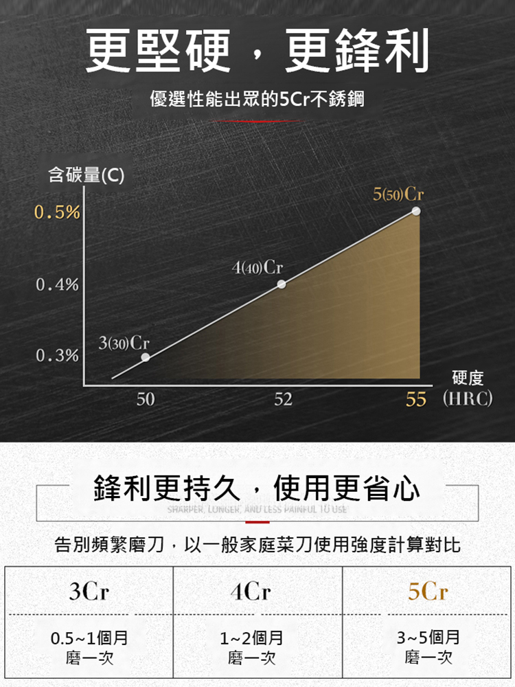 【鋒利50年】手工鍛造剔骨屠宰刀，三十年匠心淬鍊，讓您輕鬆剔骨分割，廚房好幫手！