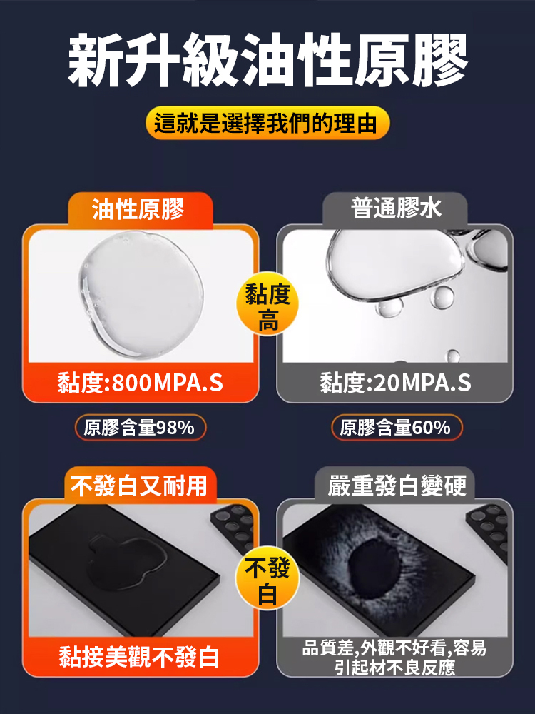 【萬物都能黏】強力萬用油性膠，一膠搞定72種材質，20秒就能牢固固定