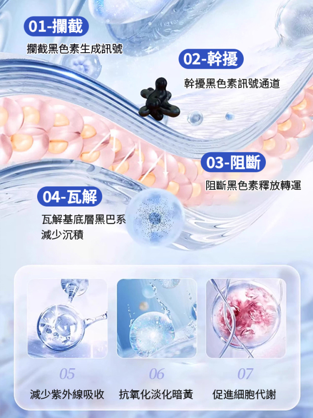 【根除黑色素】菸鹼醯胺熊果苷祛斑乳霜套裝