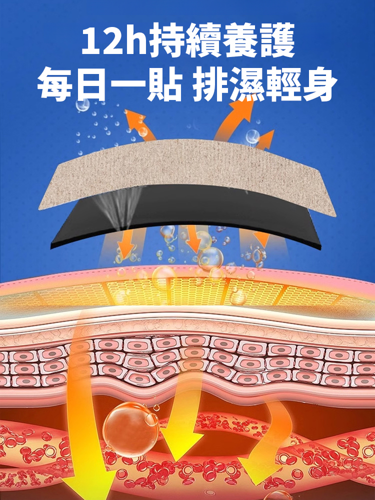 中藥草本穴位貼敷治療貼