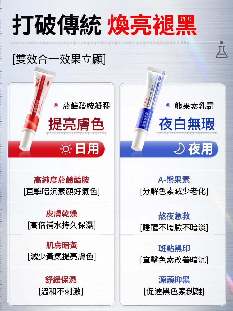 【根除黑色素】菸鹼醯胺熊果苷祛斑乳霜套裝