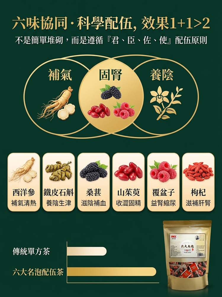 【京都漢方生技大廠 × 台灣百年傳承老藥行】養生茶