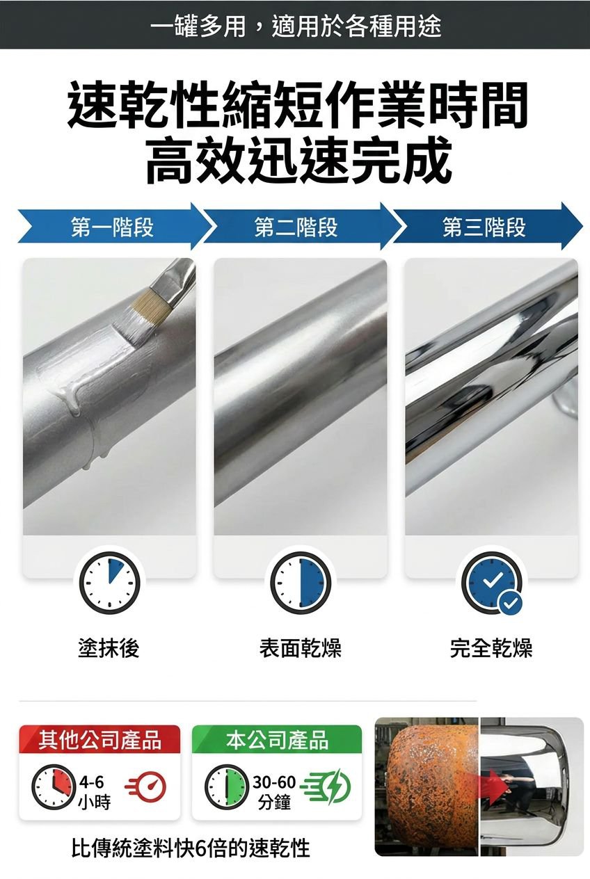 圖片5-速乾性能.jpg