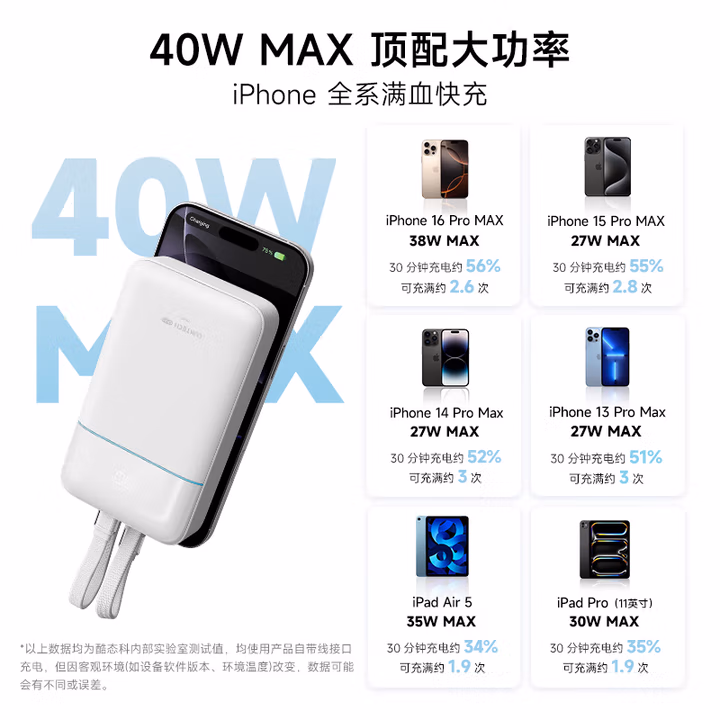 酷态科CP24电能块自带双线