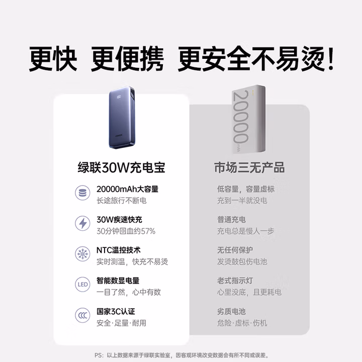 绿联30W双向快充充电宝（PB532）