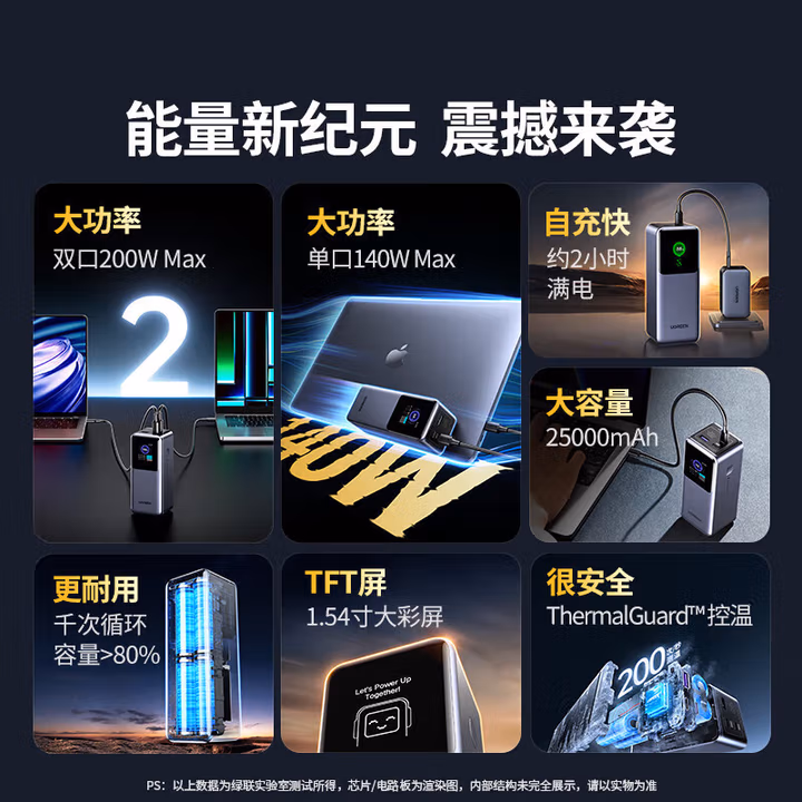 绿联能量湃Pro 200W充电宝（PB722）