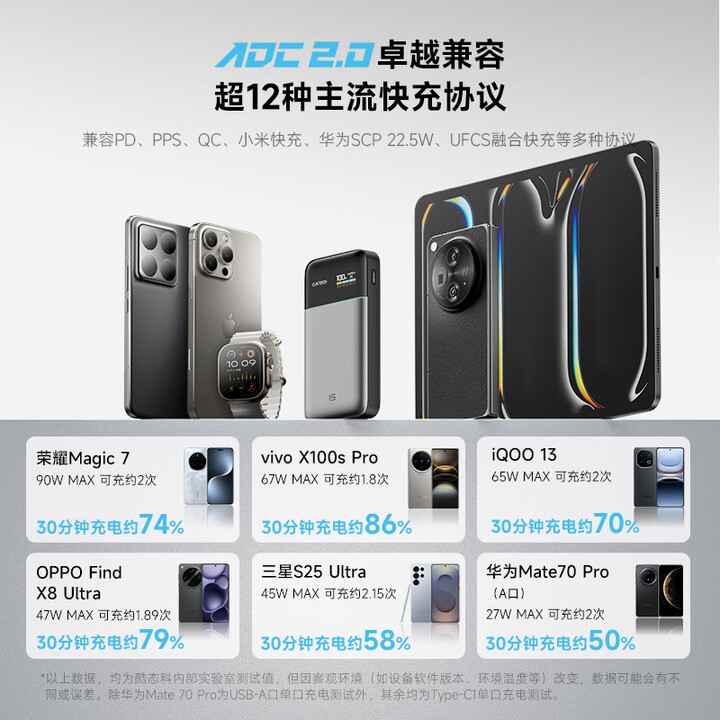 酷态科15超级电能卡Air