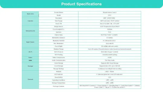360 Botslab C211 室內智能雙向通話監控攝影機雲台 香港行貨-DIGIBAL ONLINE