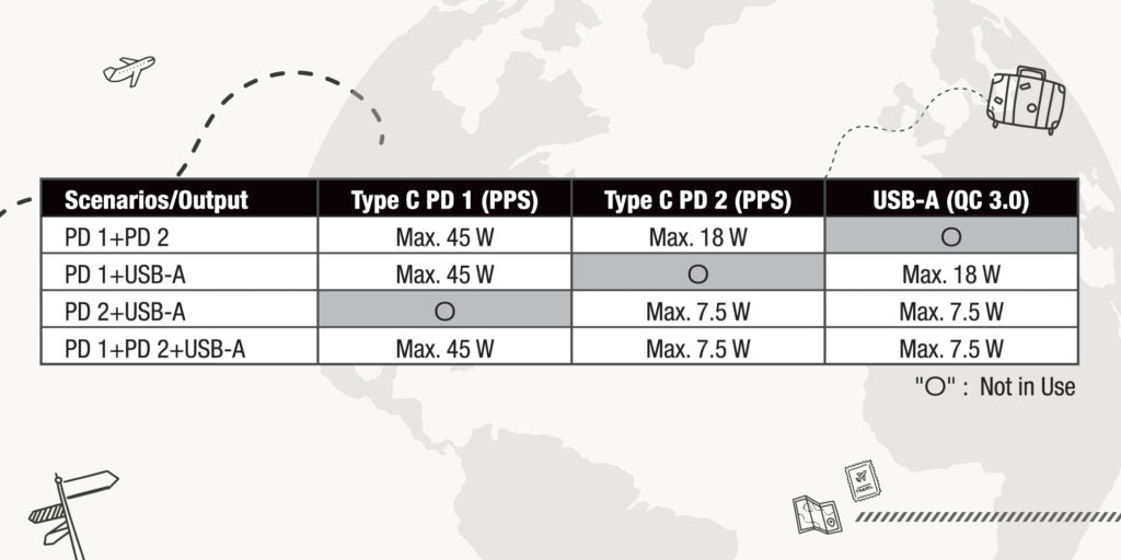 VERBATIM 3 端口 65W PD GaN 旅行充電器 - 66963 [香港行貨]-DIGIBAL ONLINE