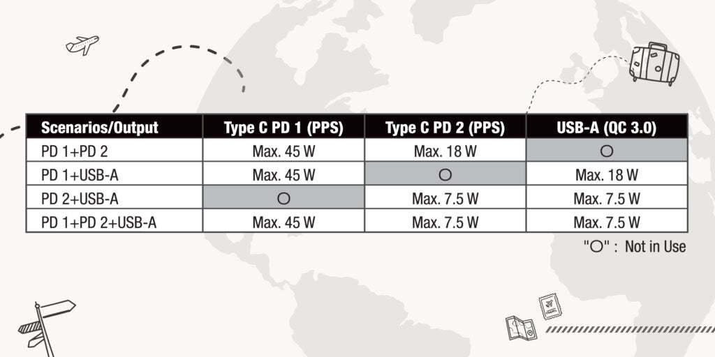 VERBATIM 3 端口 65W PD GaN 旅行充電器 - 66963 [香港行貨]-DIGIBAL ONLINE