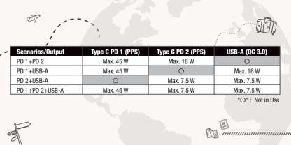 VERBATIM 3 端口 65W PD GaN 旅行充電器 - 66963 [香港行貨]-DIGIBAL ONLINE