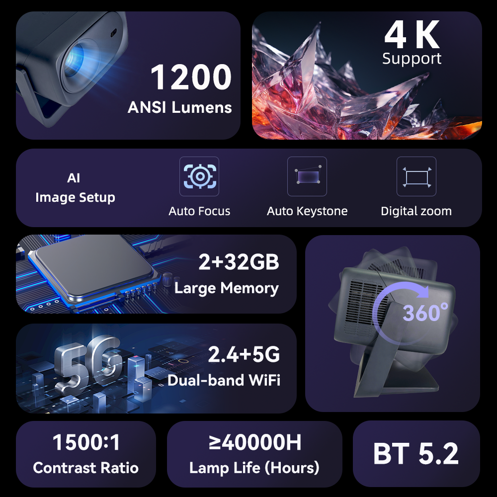 EVERYCOM Spectra 1080P 1200ANSI 高清投影機 - 香港行貨一年保養 | NETFLIX 正版授權