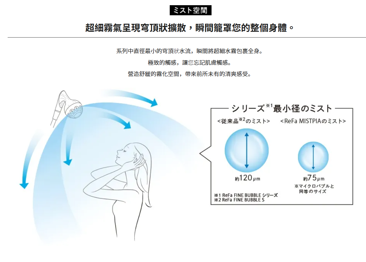 ReFa 日本 2025 新產品 MISTPIA  RS-BV-00A 圓形超細霧化淋浴花灑頭 - 日本平行進口 #日本直送-DIGIBAL ONLINE