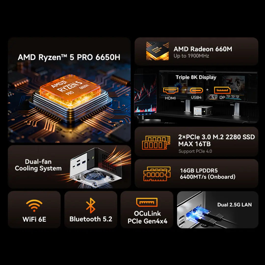 GMKTEC NucBox M8 AMD Ryzen 5 PRO 6650H Mini PC (CS-GNBM8) [Hong Kong Genuine Product]