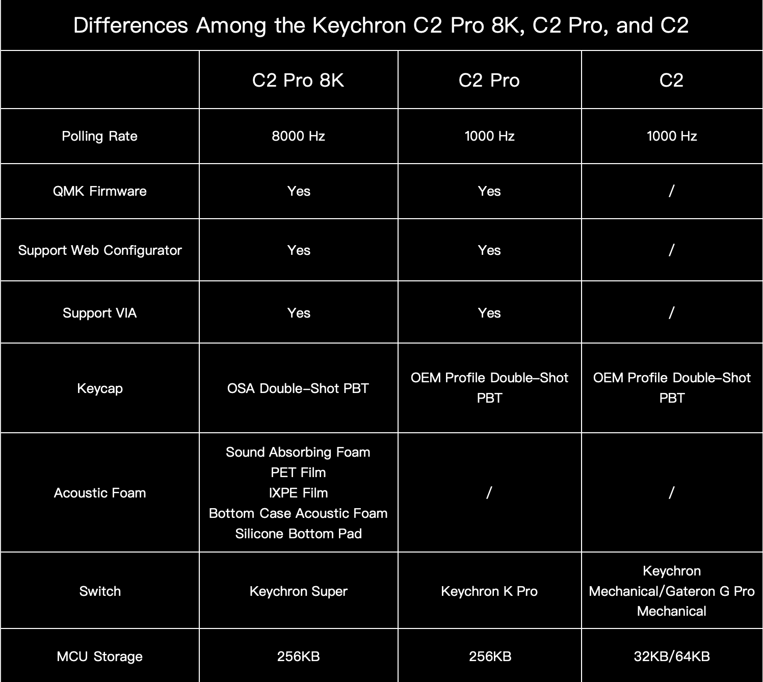 Difference between C2 Pro 8K, C2 Pro and C2.png__PID:2607818e-2700-4efa-a2bd-e446d2509bf6
