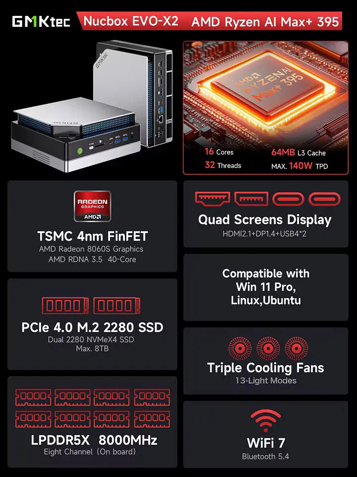 GMKTEC EVO-X2 AMD Ryzen AI Max+ 395 16C AI Mini Computer (CS-GEVOX2) [Hong Kong Genuine Product]