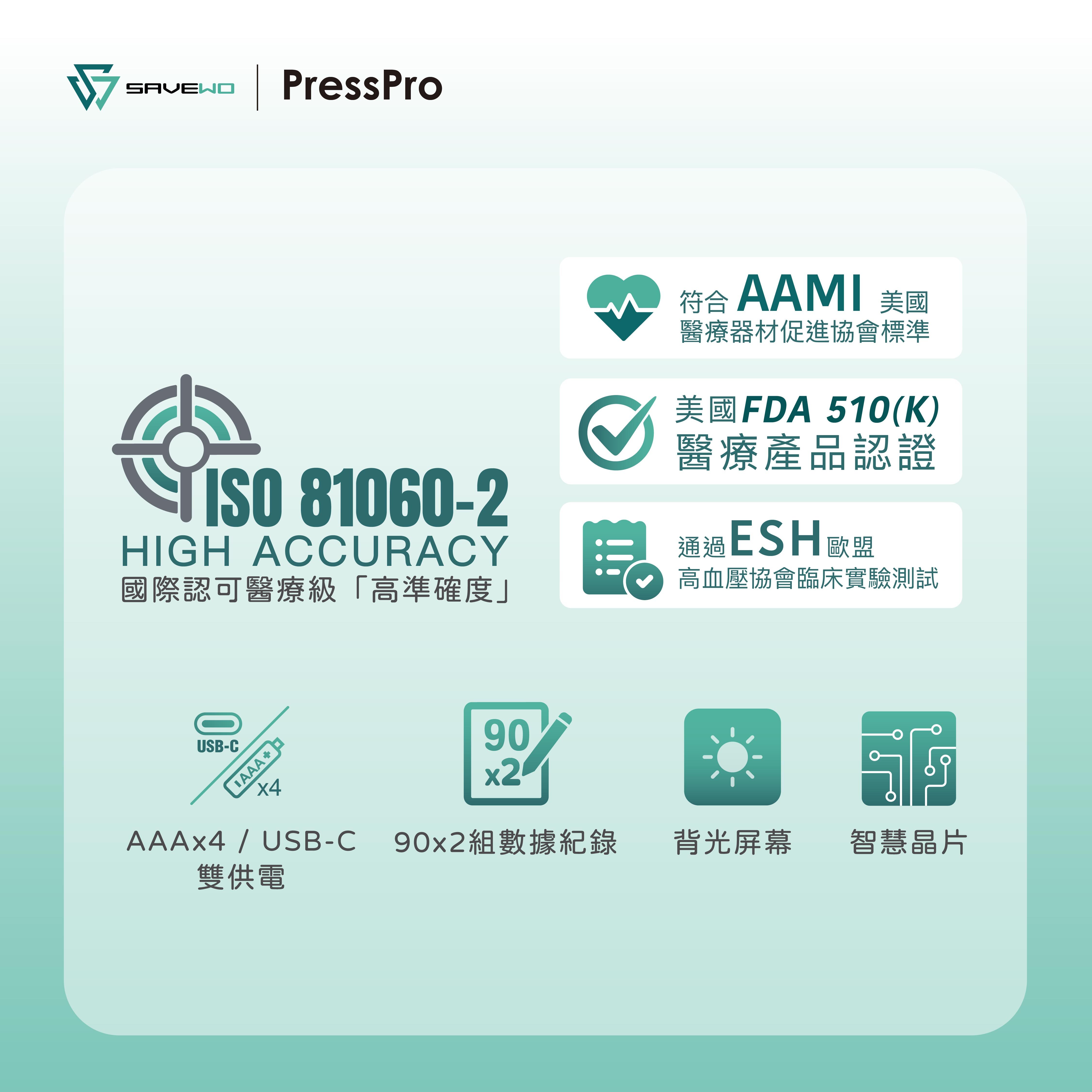 SAVEWO PressPro B18 認證與功能