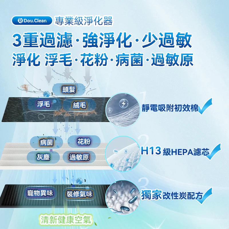 Double Clean P280 智控5D祛味除菌靜音 寵物級空氣淨化機 - 香港行貨-DIGIBAL ONLINE