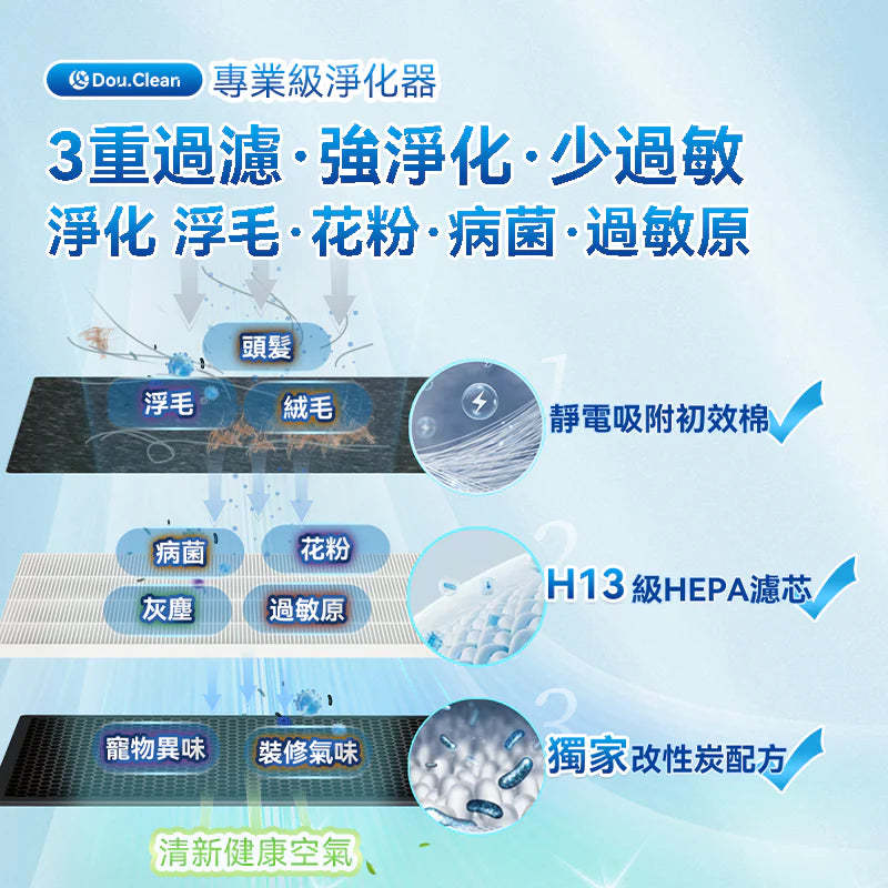 Double Clean P280 智控5D祛味除菌靜音 寵物級空氣淨化機 - 香港行貨-DIGIBAL ONLINE