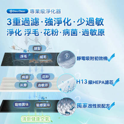 Double Clean P280 智控5D祛味除菌靜音 寵物級空氣淨化機 - 香港行貨-DIGIBAL ONLINE