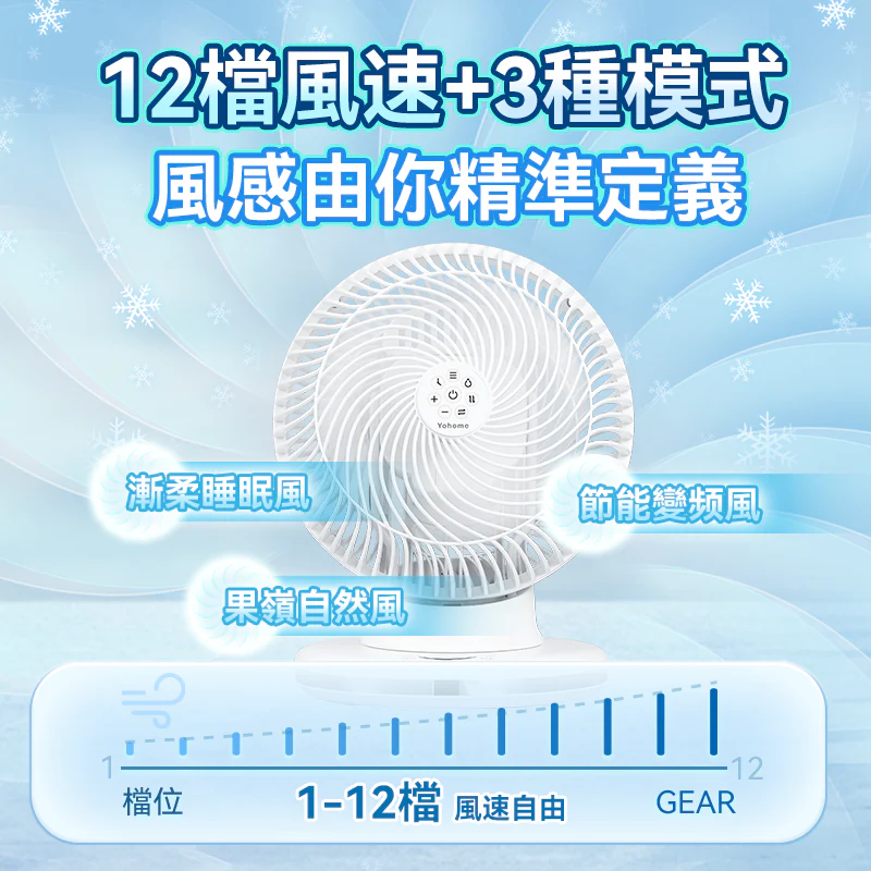 日本Yohome 4D全方位淨化智能語音雙控直流循環扇 PRO [香港行貨]