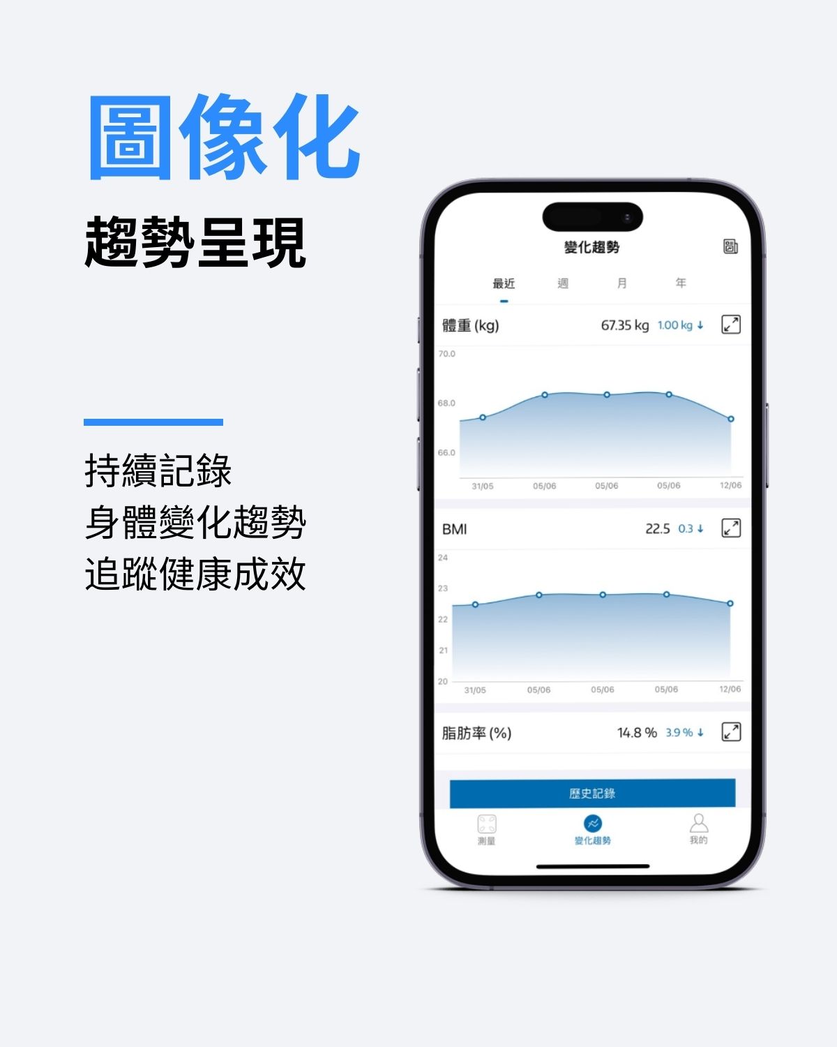 App 同步