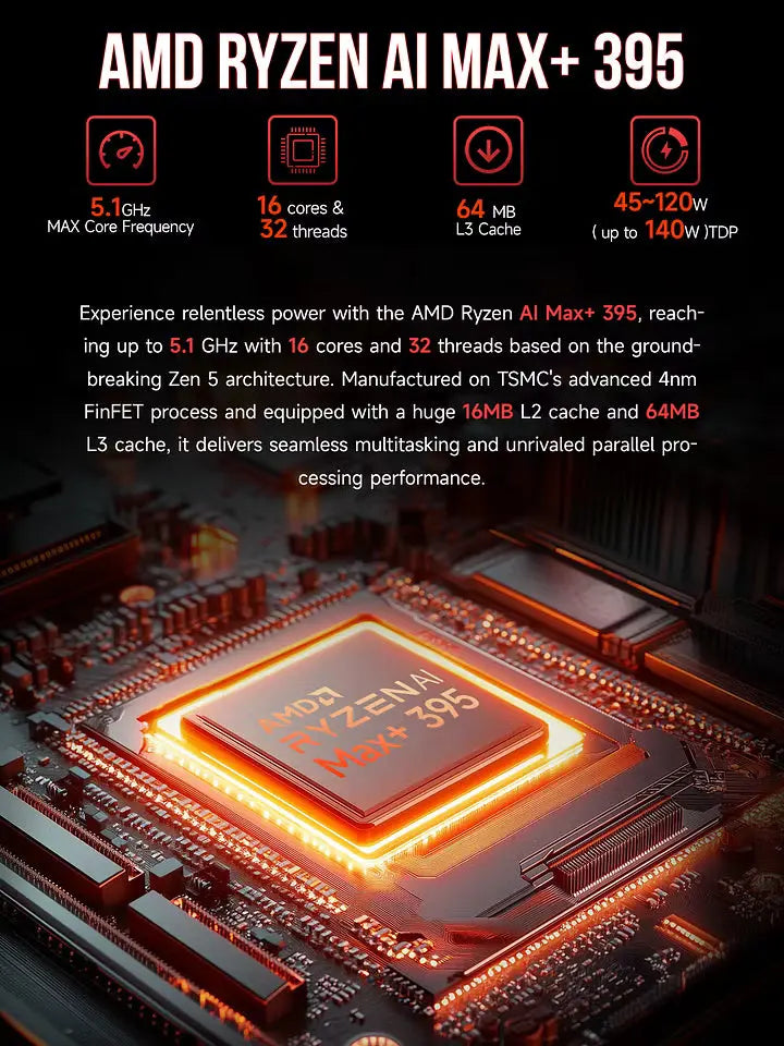 GMKTEC EVO-X2 AMD Ryzen AI Max+ 395 16C AI Mini Computer (CS-GEVOX2) [Hong Kong Genuine Product]