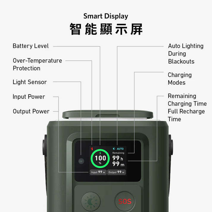 Anker 548 Power Bank (PowerCore Reserve 192Wh) 60,000mAh Power Station [香港行貨]-DIGIBAL ONLINE