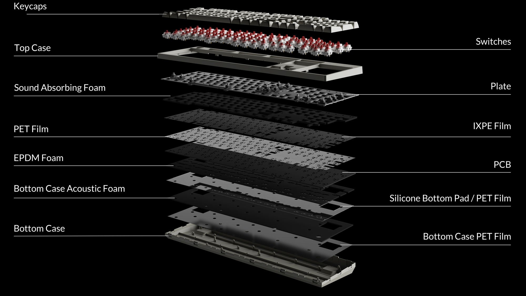 Detailed-structure-of-Keychron-C2-Pro-8K-100%-Layout-Wireless--Mechanical-Switch-Keyboard-Custom-Keyboard.jpg__PID:d79ab0e4-40e4-4709-8652-392a0e561ca9